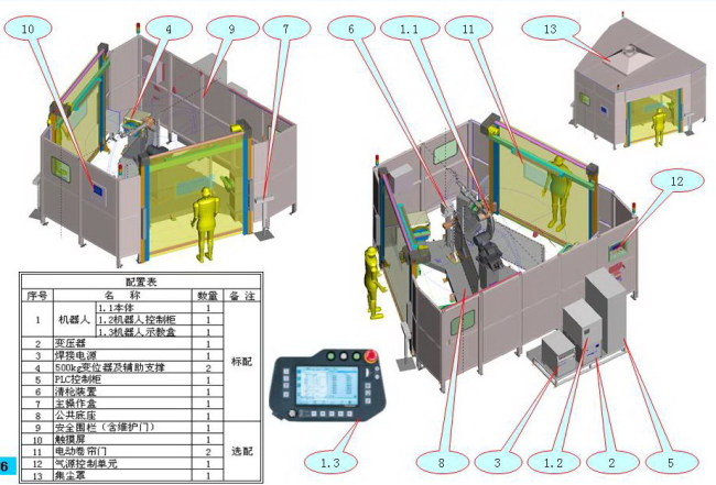 機器人標準焊接系統V型系統(圖3)