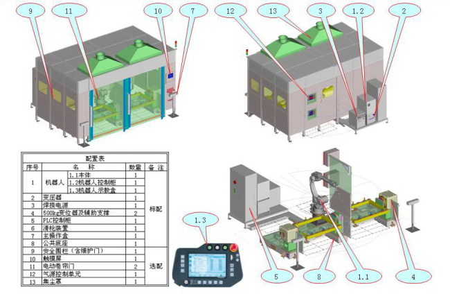 機器人標準焊接系統一字型系統(圖3)