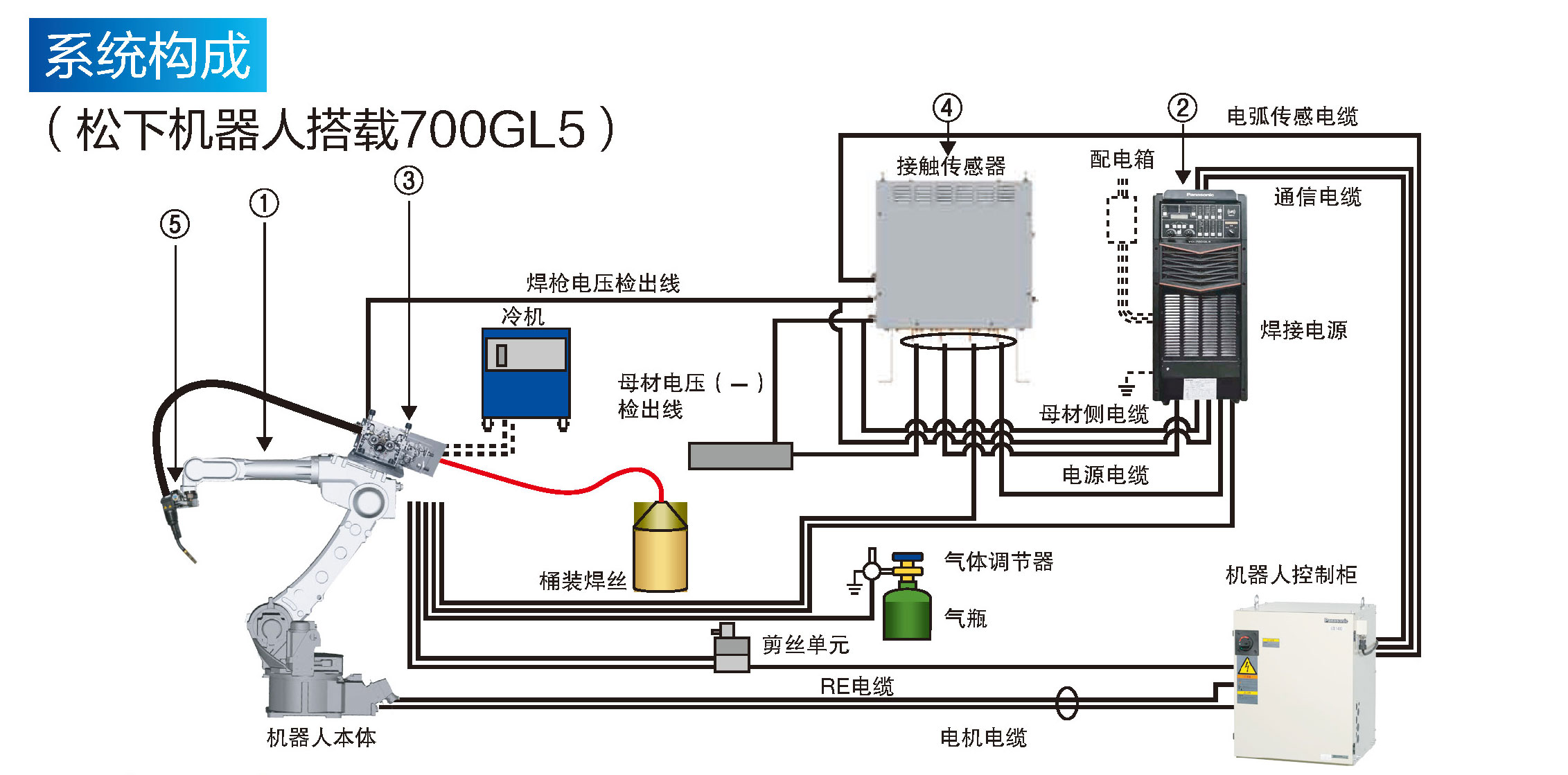 熔化極氣保焊機(700GL5)(圖4)