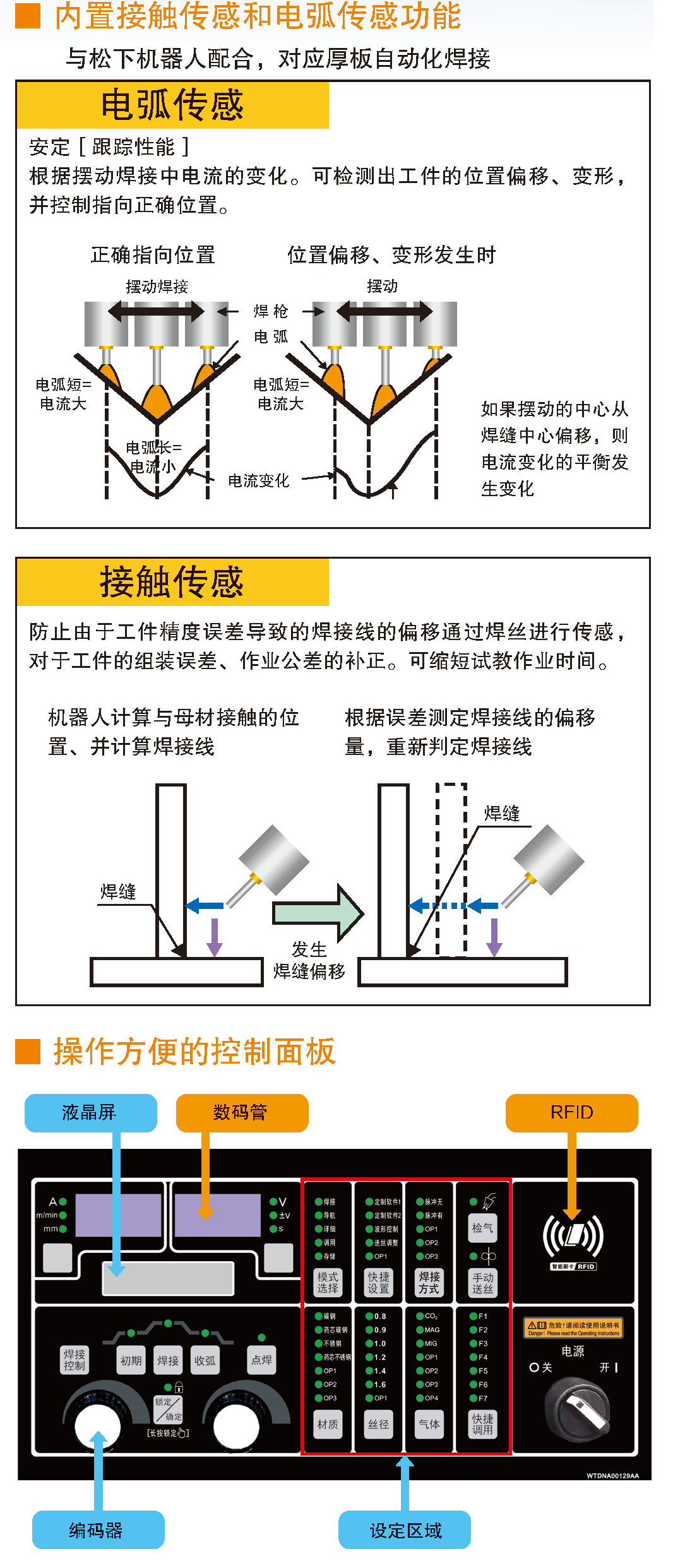 熔化極氣保焊機(700GL5)(圖3)