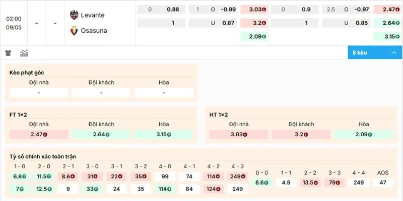 Đánh giá kèo Levante vs Osasuna