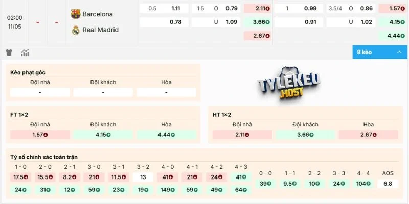 Dự đoán kèo của Barcelona vs Real Madrid