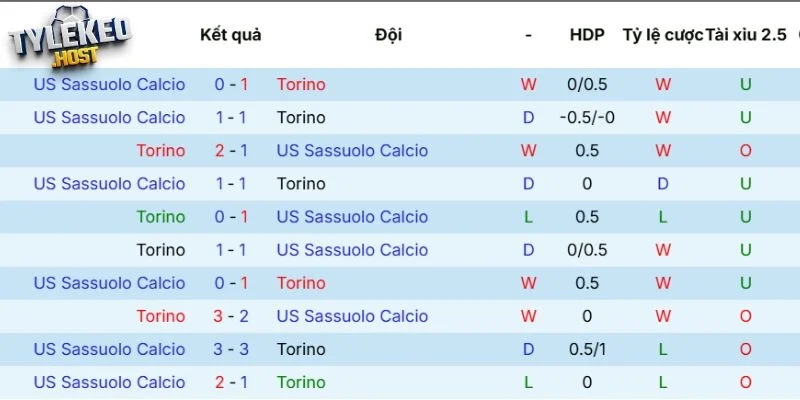 Kết quả so tài trước kia
