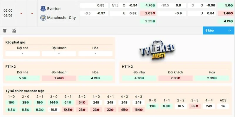 Phân tích tỷ lệ kèo trận
