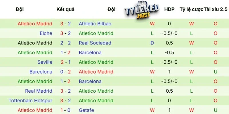 Thực lực Atlético de Madrid thể hiện