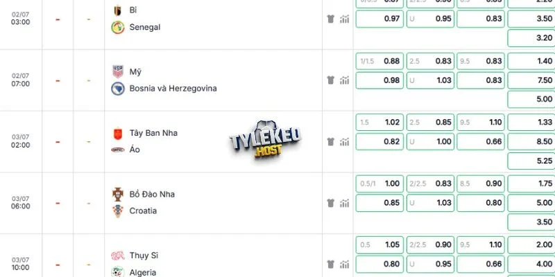 Đánh giá bảng kèo trận Bồ Đào Nha vs Croatia