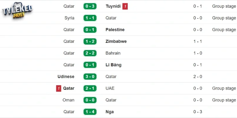 Dấu ấn của Qatar gần đây