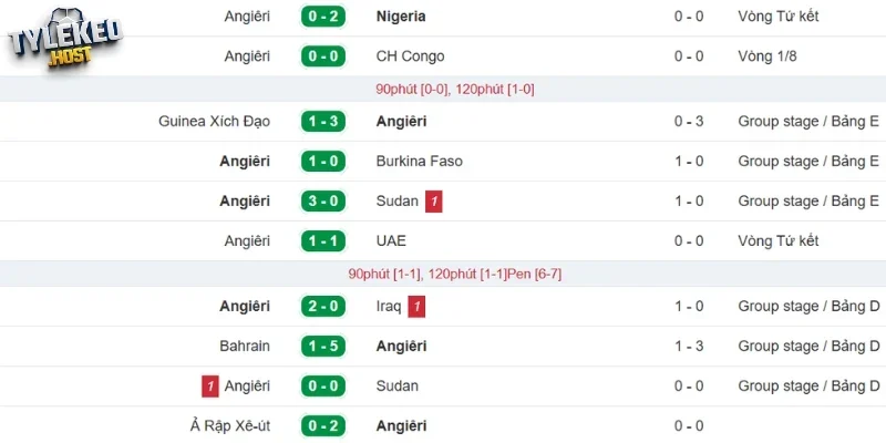 Điểm rơi phong độ Algeria vừa qua