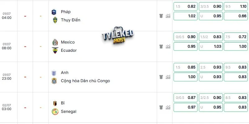 Dự đoán kèo trận Bỉ vs Senegal