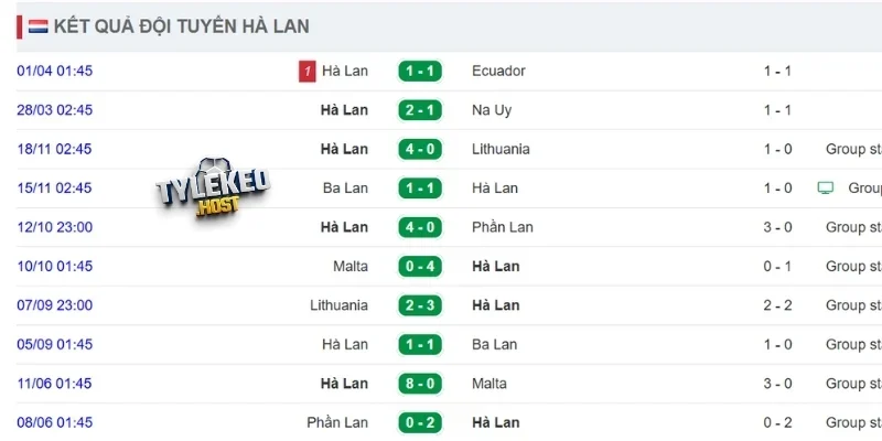Hà Lan ra sân với phong độ ổn định gần đây