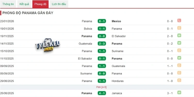 Nhìn lại thống kê ra sân Panama mới nhất