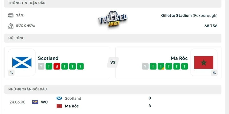 Những lần đối đầu trước đó của Scotland vs Maroc