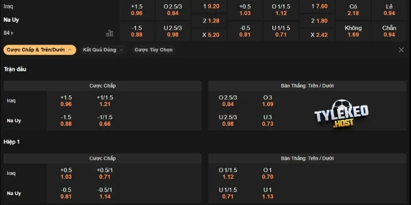 Soi kèo cược trận đấu Iraq vs Na Uy