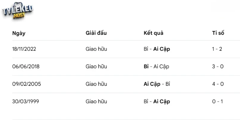 Thống kê số lần gặp nhau giữa Bỉ vs Ai Cập