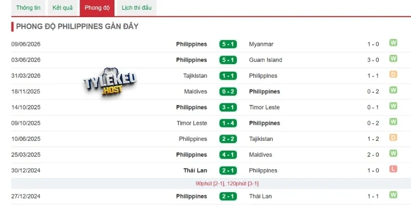 Cập nhật phong độ gần nhất của The Azkals