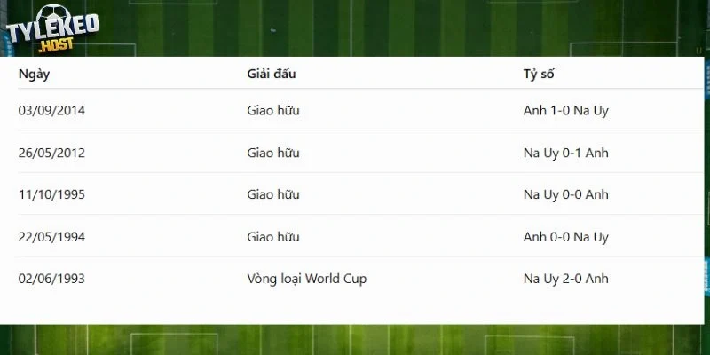 Na Uy vs Anh đã có nhiều duyên nợ trước đó