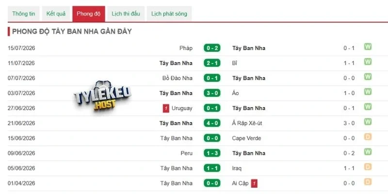 Điểm mạnh của Tây Ban Nha ở World Cup 2026