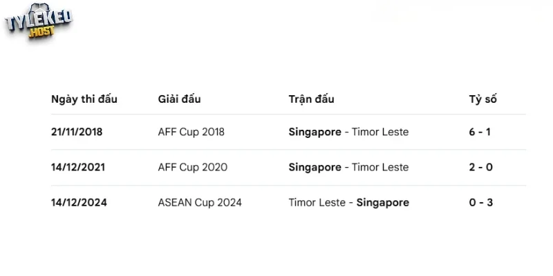 Singapore vs Timor Leste đã nhiều lần chạm trán trong quá khứ