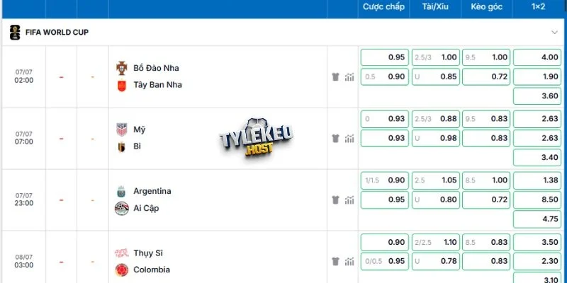 Soi kèo cược trận đấu Argentina vs Ai Cập