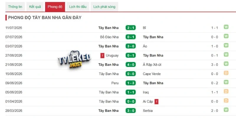 Tây Ban Nha cho thấy sức mạnh và sự đoàn kết