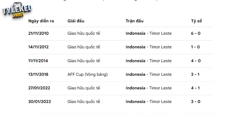 Thống kê số lần chạm trán giữa 2 đội ở quá khứ