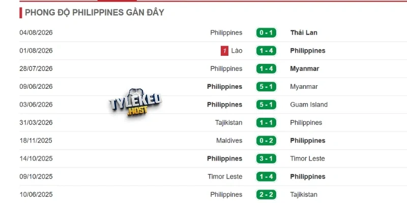 Tình hình mới nhất của Philippines