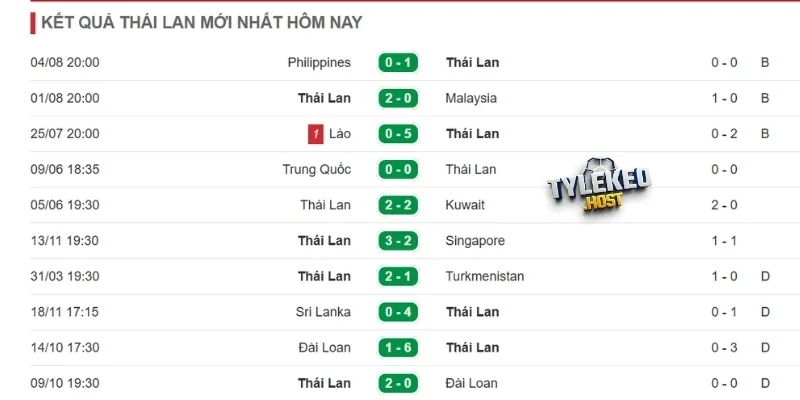 Tình hình Thái Lan gần nhất